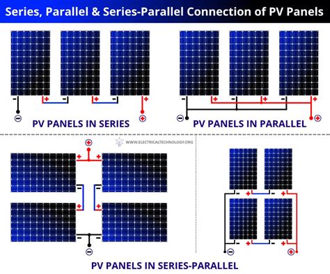 parallel array pv junction box|pv panel series parallel connection.